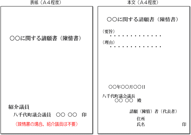 請願・陳情（作成例）