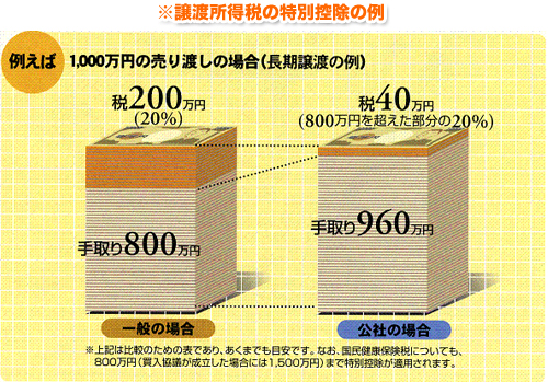 特別控除ｲﾒｰｼﾞ