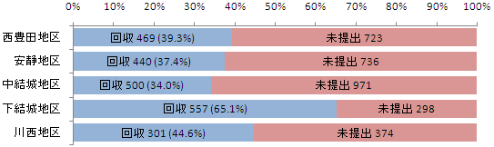 回収結果