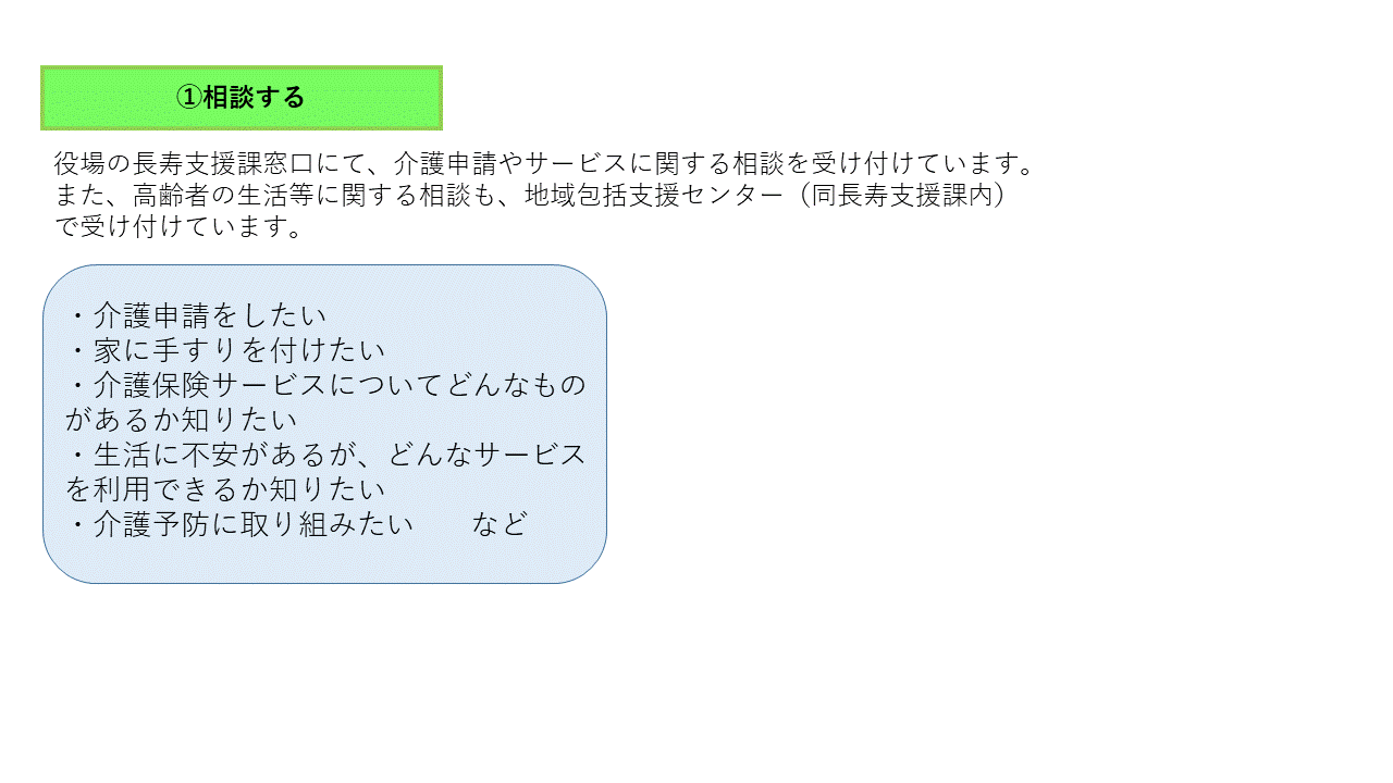 申請(1)