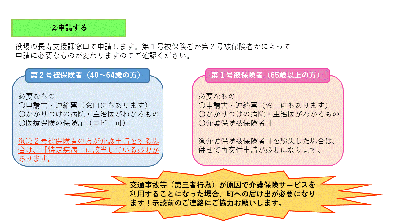 申請(2)