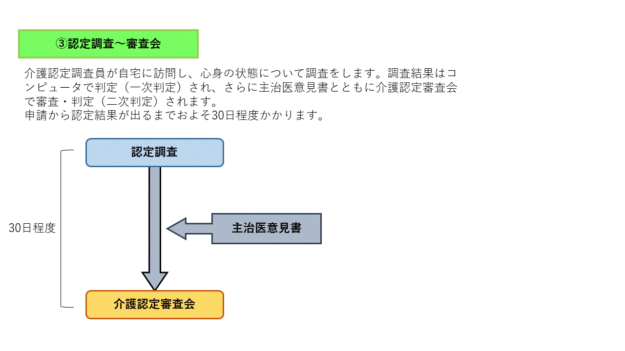 申請(3)