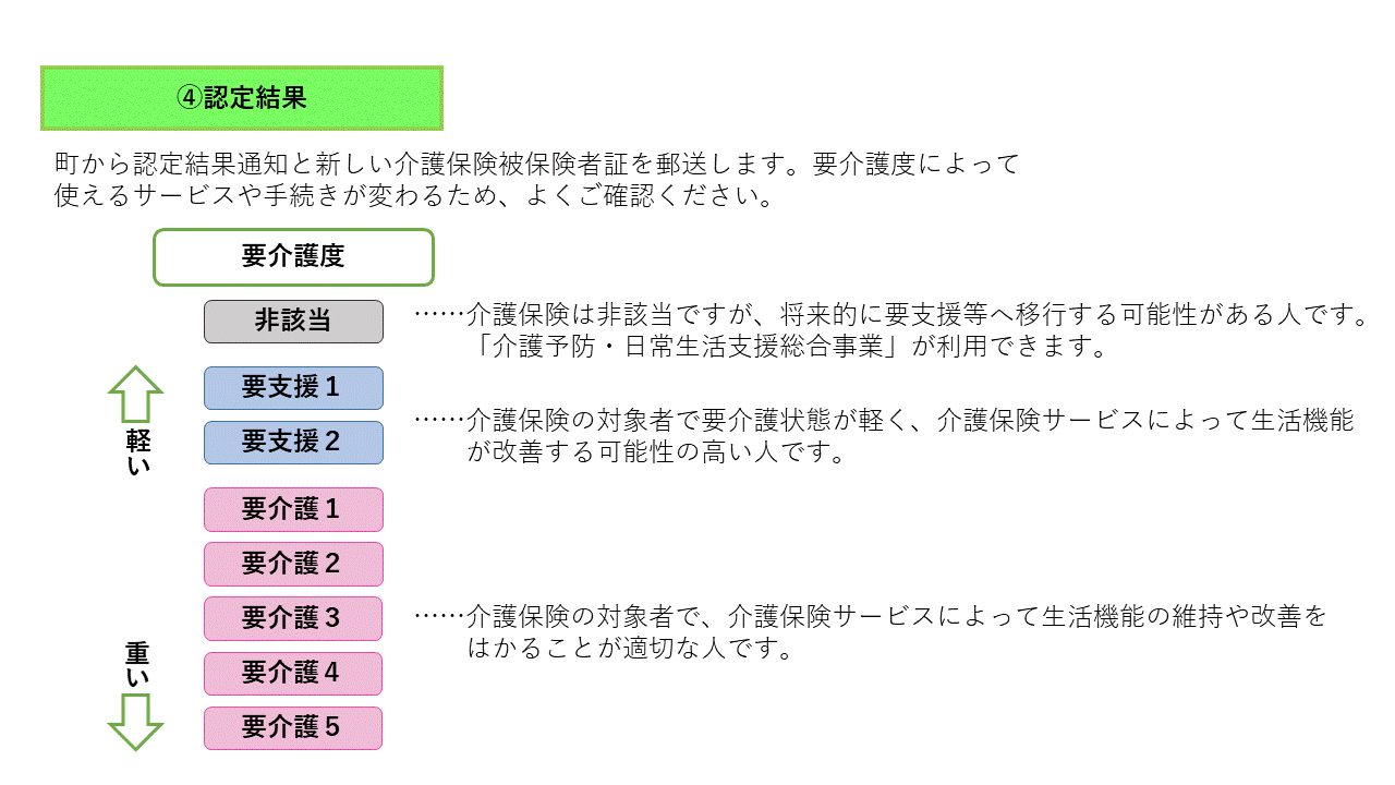 申請(4)