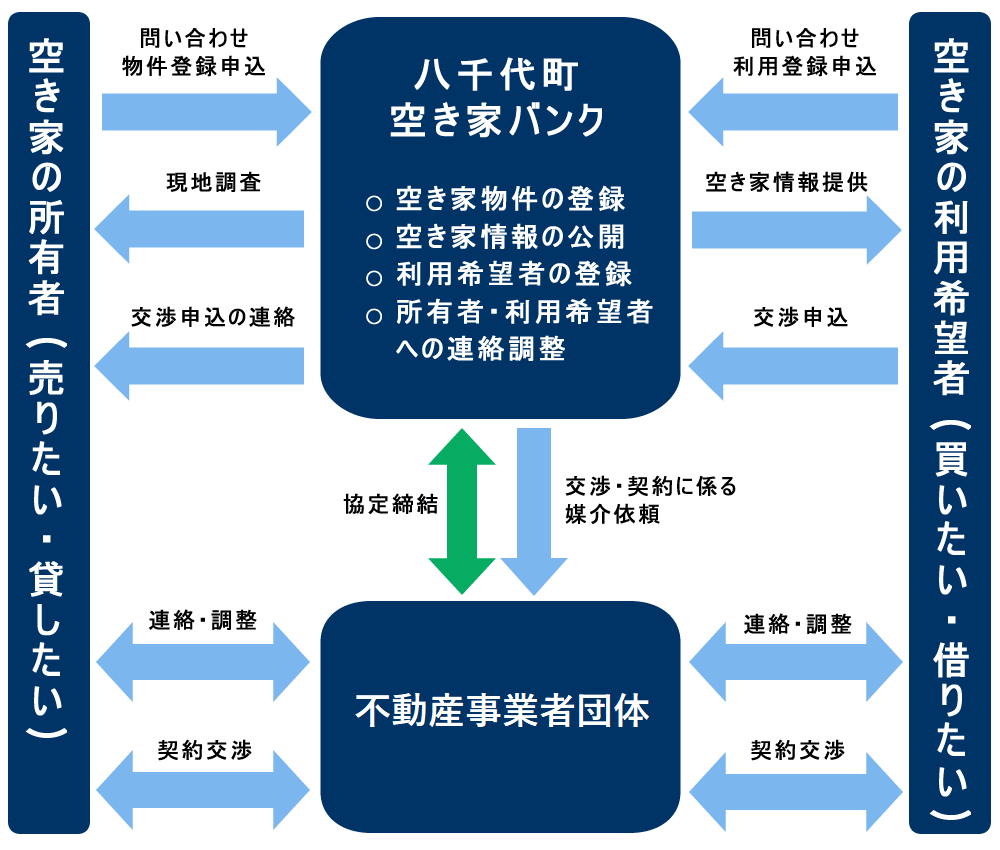 空き家バンクイメージ