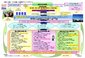 Ｒ４グランドデザイン