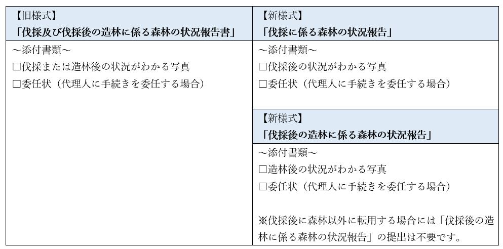 伐採した後