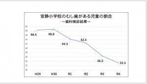  歯の健康a