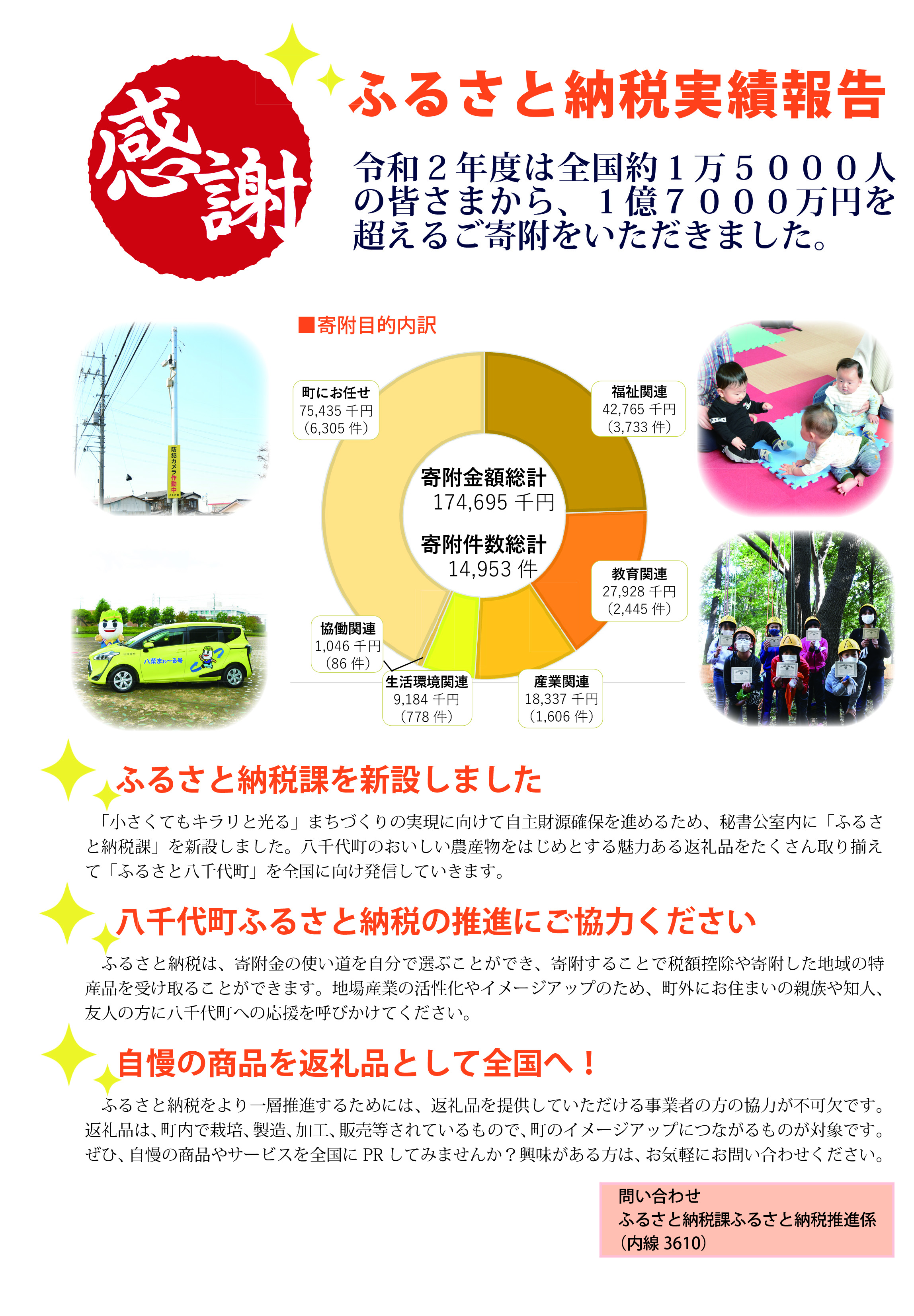 令和２年度ふるさと納税実績