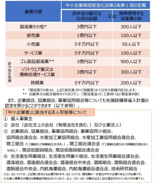 中小企業者の範囲