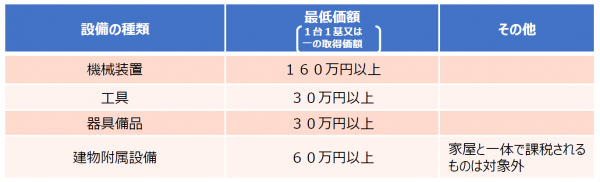 対象設備