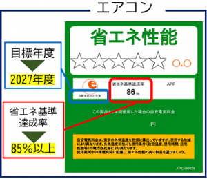 エアコン省エネ性能