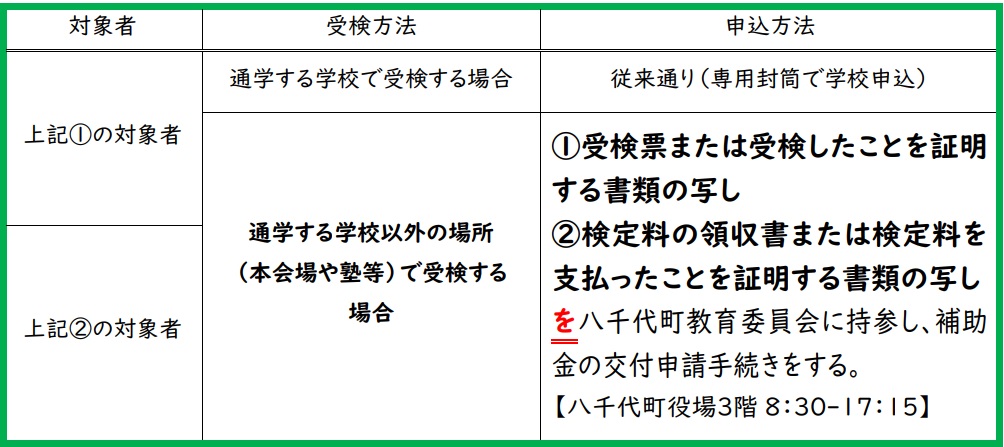 英検申込方法