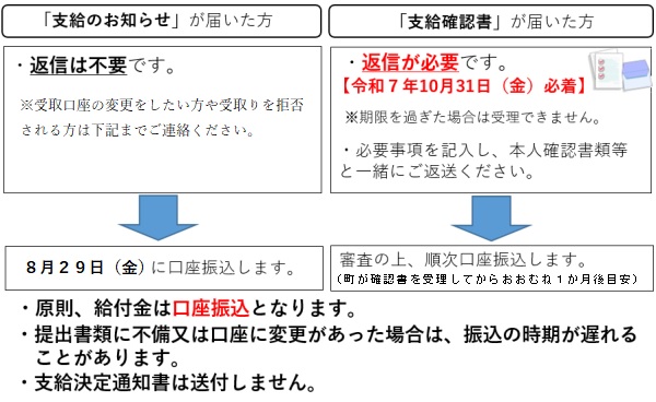 不足額給付画像