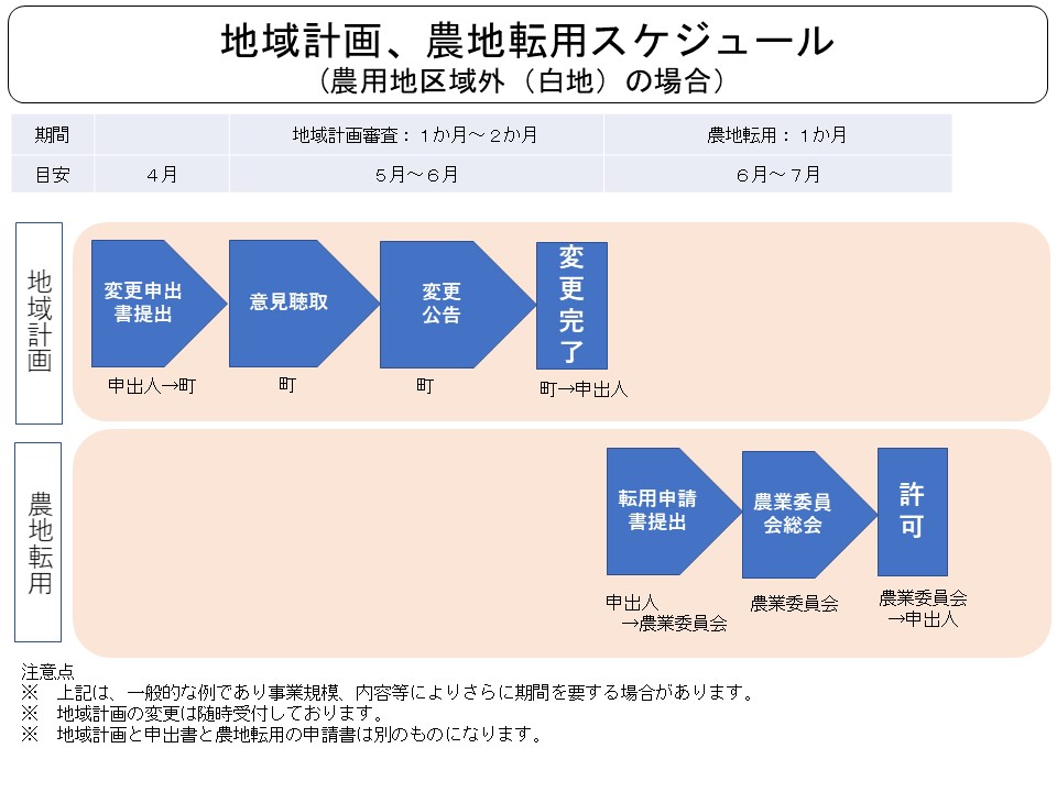 スケジュール(白地)