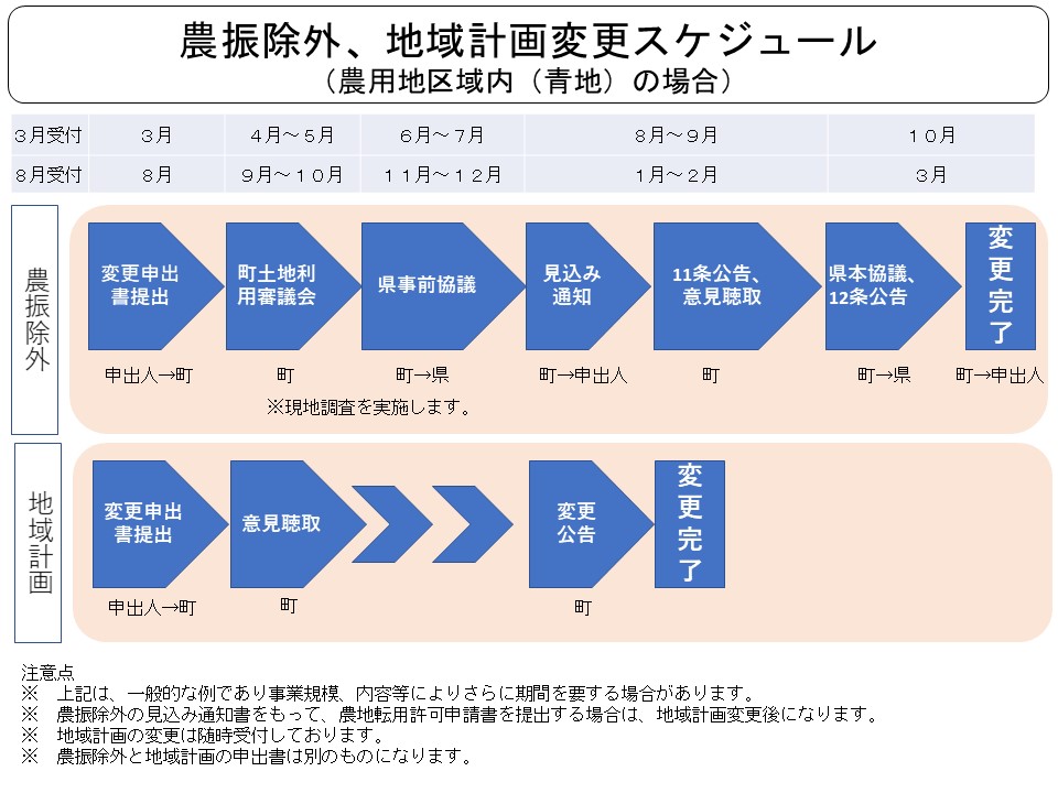 スケジュール(青地)