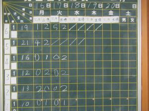 R8　感染症の波１