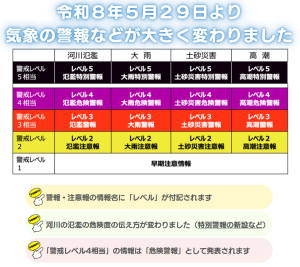 新たな気象情報