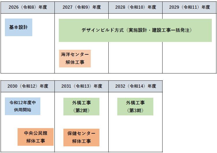 スケジュール（案）