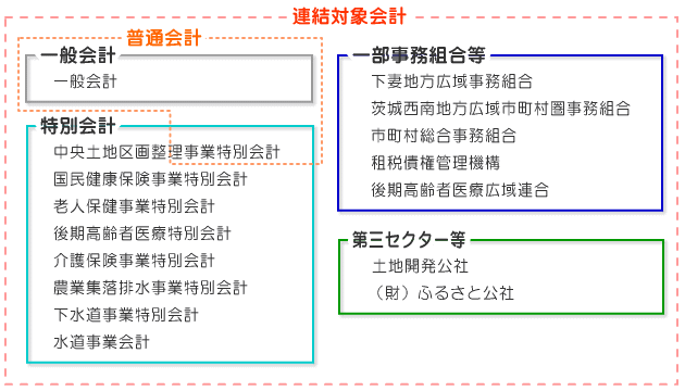 八千代町の会計